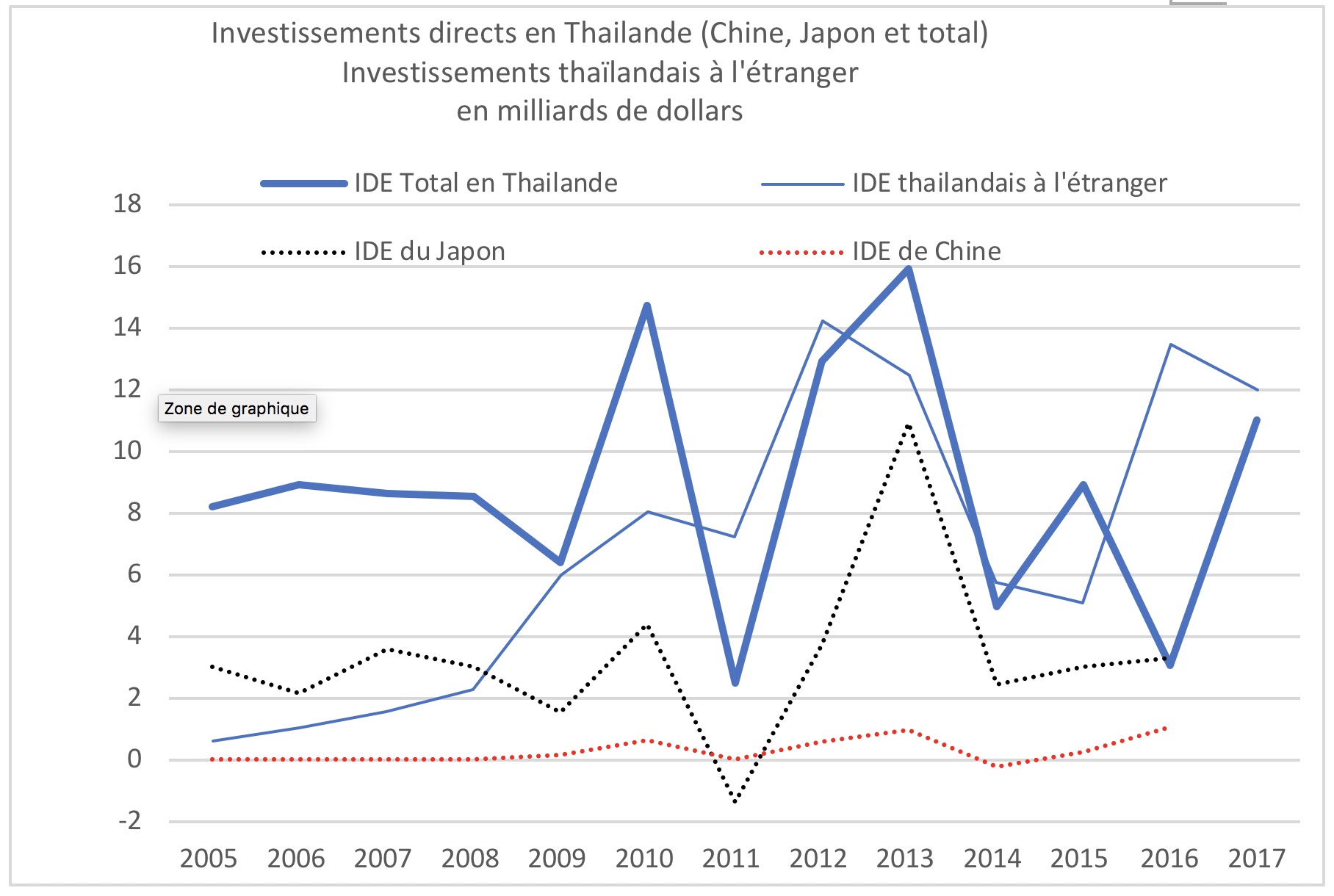 IDE Thailande, Jean-Raphaël Chaponnière, Asie21