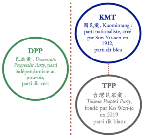 Élections présidentielles de 2024 : principaux partis politiques à Taïwan