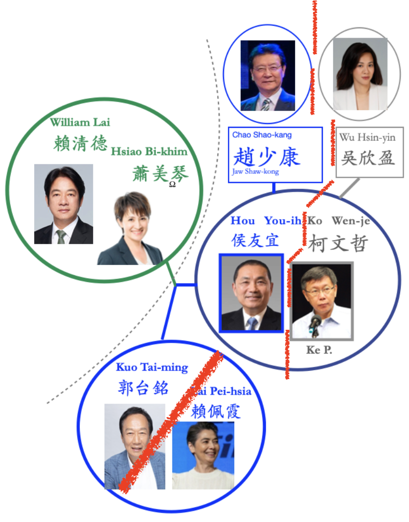 Taïwan candidats 2024